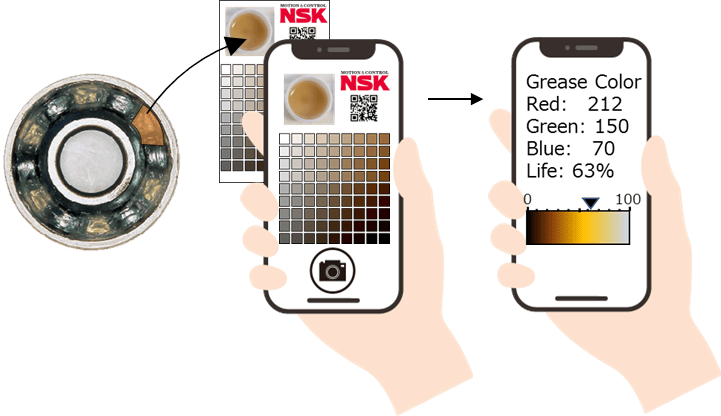 NSK Schmierstoff-Diagnose App